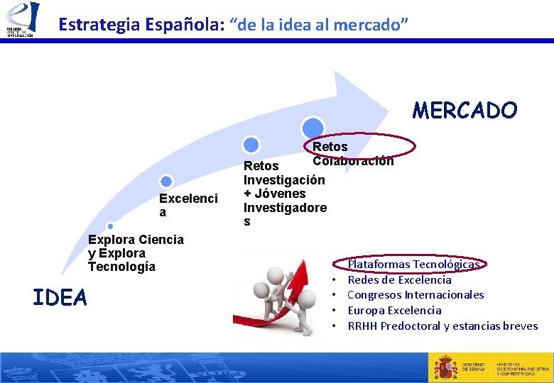 Estrategia Española: “de la idea al mercado” MERCADO Retos Colaboración Excelenci a Explora Ciencia