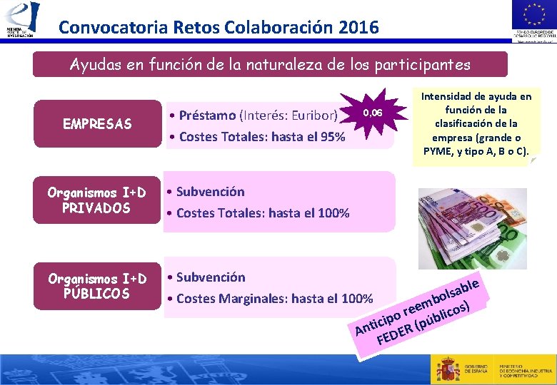 Convocatoria Retos Colaboración 2016 Ayudas en función de la naturaleza de los participantes EMPRESAS