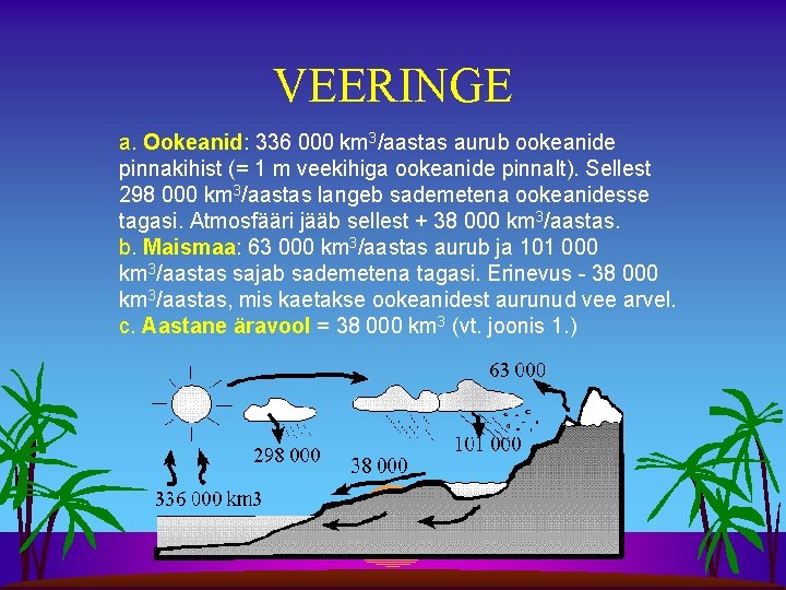 VEERINGE a. Ookeanid: 336 000 km 3/aastas aurub ookeanide pinnakihist (= 1 m veekihiga