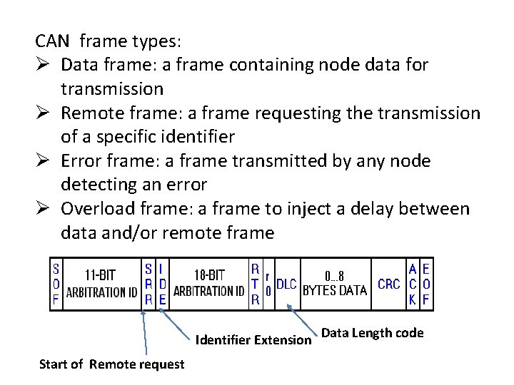 CAN frame types: Ø Data frame: a frame containing node data for transmission Ø