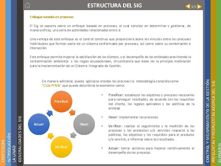 3/5 Enfoque basado en procesos El SIg se soporta sobre un enfoque basado en 3/5 Enfoque basado en procesos El SIg se soporta sobre un enfoque basado en