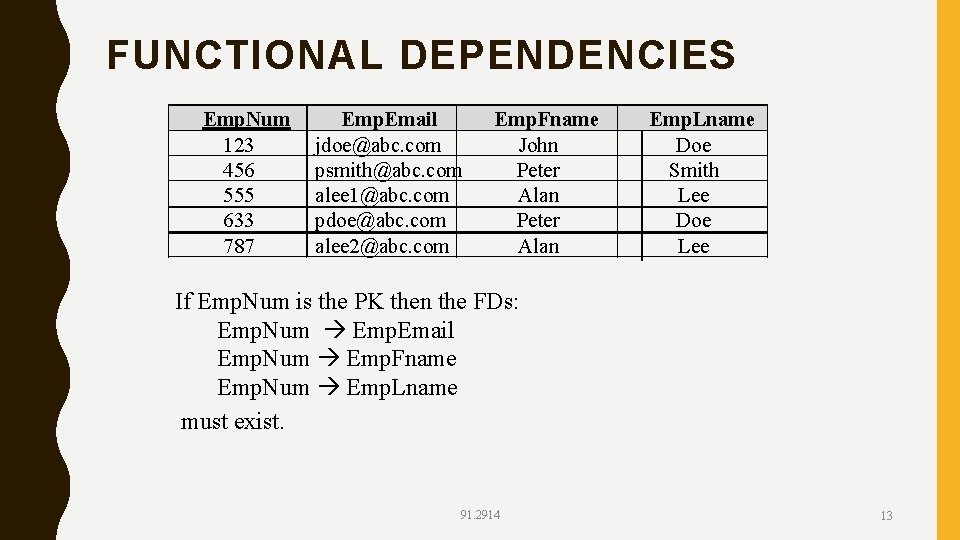 FUNCTIONAL DEPENDENCIES Emp. Num 123 456 555 633 787 Emp. Email jdoe@abc. com psmith@abc.