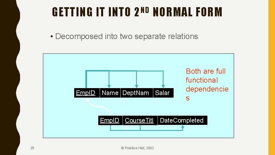 GETTING IT INTO 2 ND NORMAL FORM • Decomposed into two separate relations Emp.