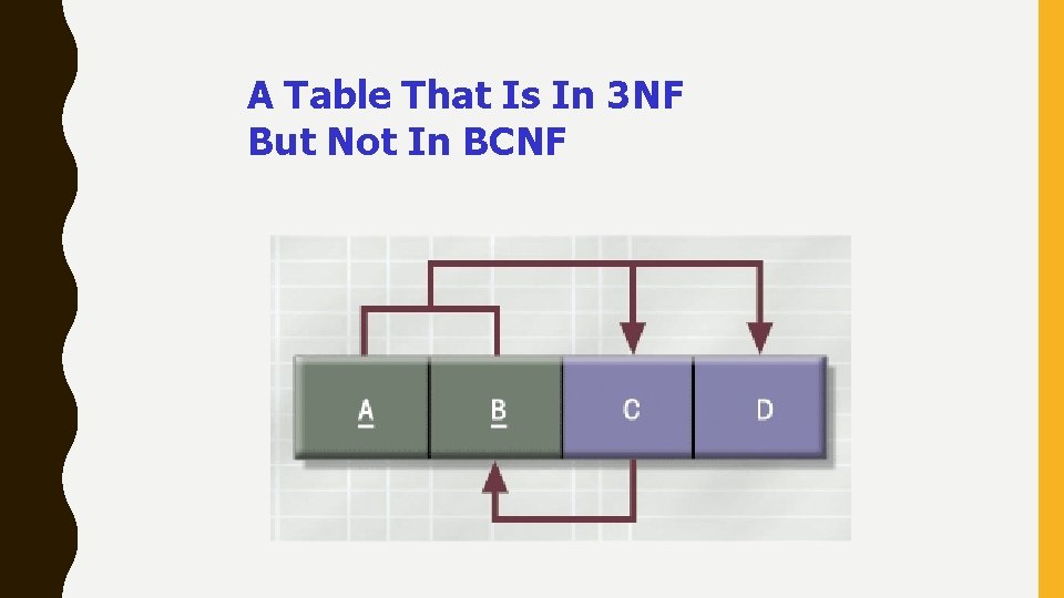 A Table That Is In 3 NF But Not In BCNF 