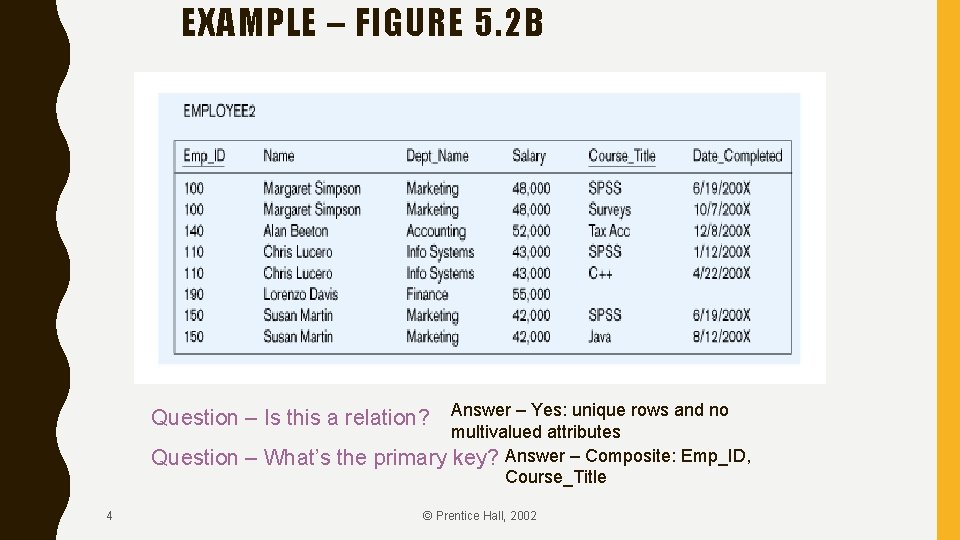 EXAMPLE – FIGURE 5. 2 B Question – Is this a relation? Answer –