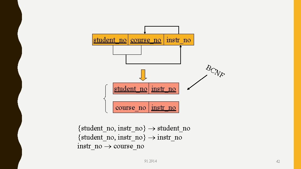 student_no course_no instr_no BC NF student_no instr_no course_no instr_no {student_no, instr_no} student_no {student_no, instr_no}