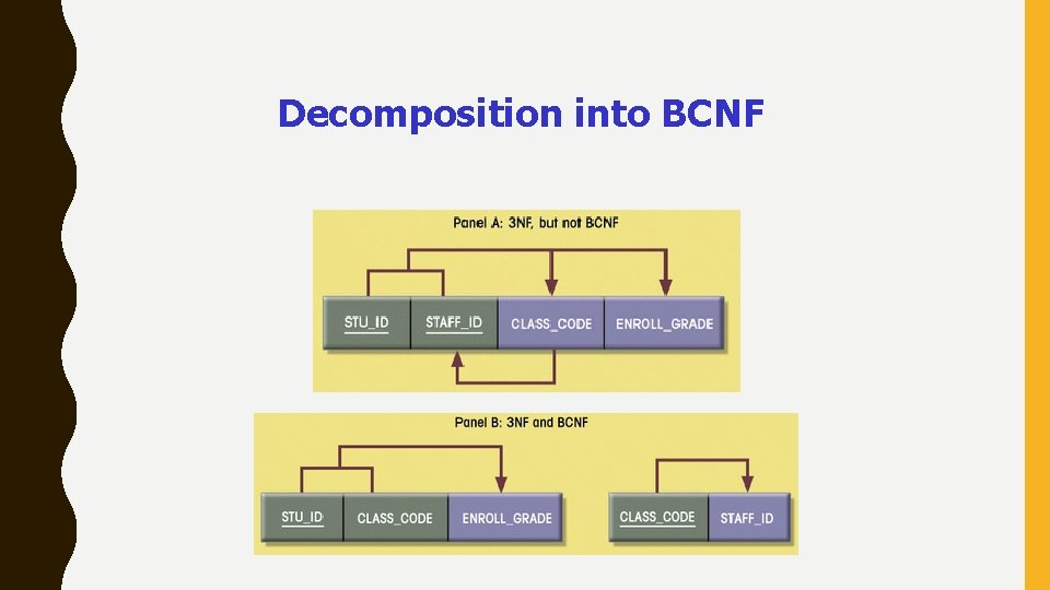 Decomposition into BCNF 