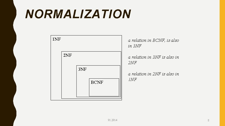 NORMALIZATION 1 NF a relation in BCNF, is also in 3 NF 2 NF