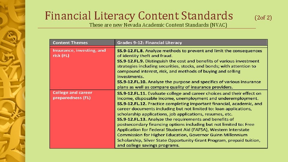 Financial Literacy Content Standards (2 of 2) These are new Nevada Academic Content Standards