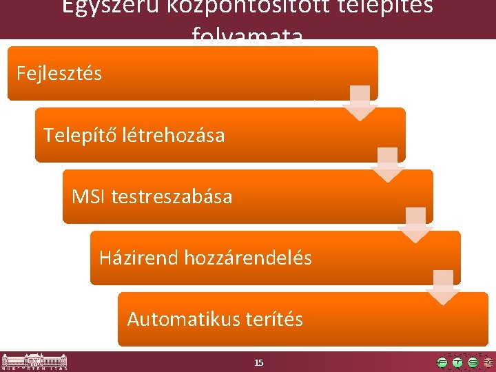 Egyszerű központosított telepítés folyamata Fejlesztés Telepítő létrehozása MSI testreszabása Házirend hozzárendelés Automatikus terítés 15