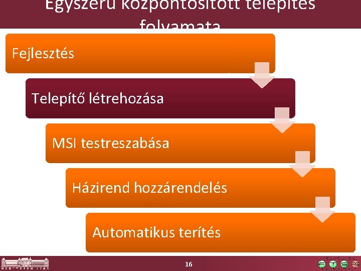 Egyszerű központosított telepítés folyamata Fejlesztés Telepítő létrehozása MSI testreszabása Házirend hozzárendelés Automatikus terítés 16