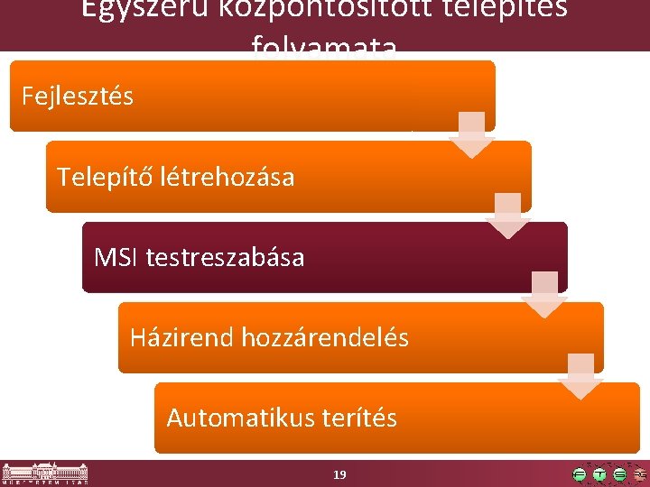 Egyszerű központosított telepítés folyamata Fejlesztés Telepítő létrehozása MSI testreszabása Házirend hozzárendelés Automatikus terítés 19