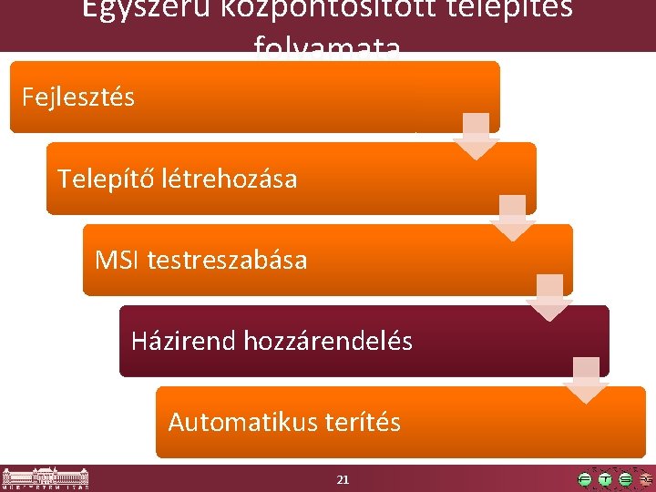 Egyszerű központosított telepítés folyamata Fejlesztés Telepítő létrehozása MSI testreszabása Házirend hozzárendelés Automatikus terítés 21