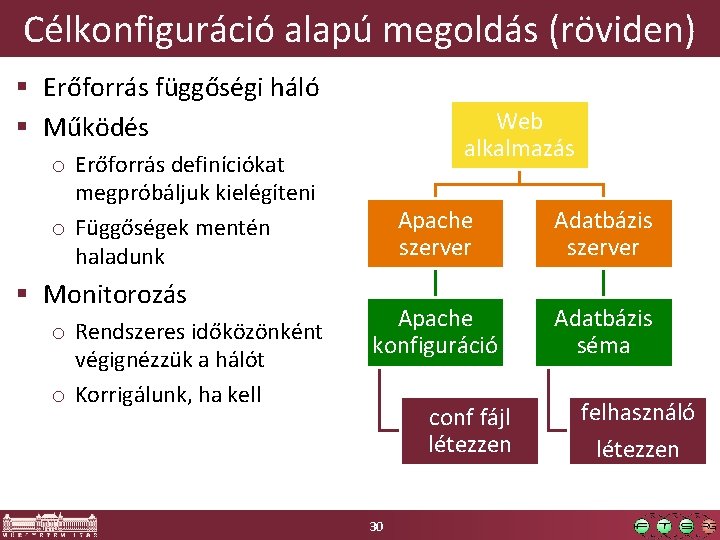 Célkonfiguráció alapú megoldás (röviden) § Erőforrás függőségi háló § Működés Web alkalmazás o Erőforrás