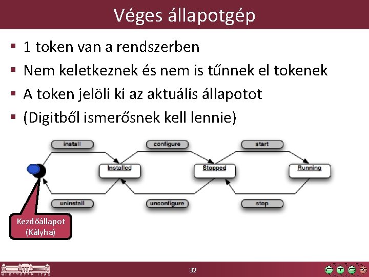 Véges állapotgép § § 1 token van a rendszerben Nem keletkeznek és nem is