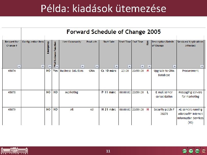 Példa: kiadások ütemezése 11 