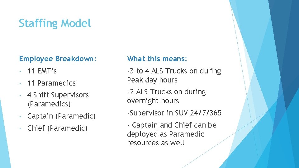 Staffing Model Employee Breakdown: What this means: - 11 EMT’s - 11 Paramedics -3