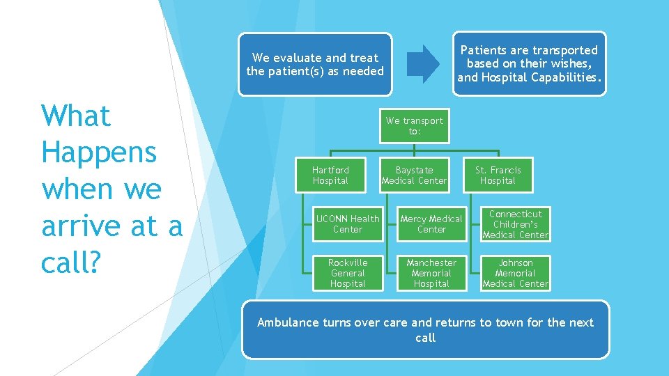 Patients are transported based on their wishes, and Hospital Capabilities. We evaluate and treat