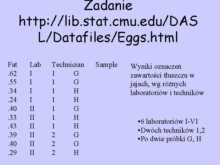 Zadanie http: //lib. stat. cmu. edu/DAS L/Datafiles/Eggs. html Fat. 62. 55. 34. 24. 40.