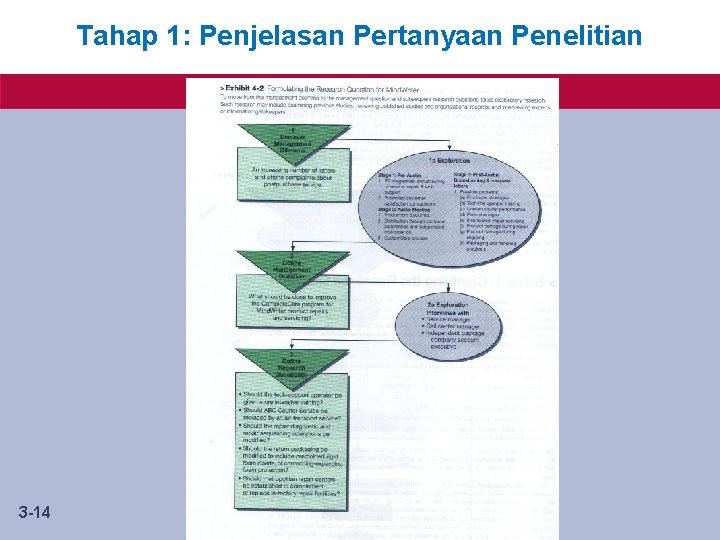 Tahap 1: Penjelasan Pertanyaan Penelitian 3 -14 