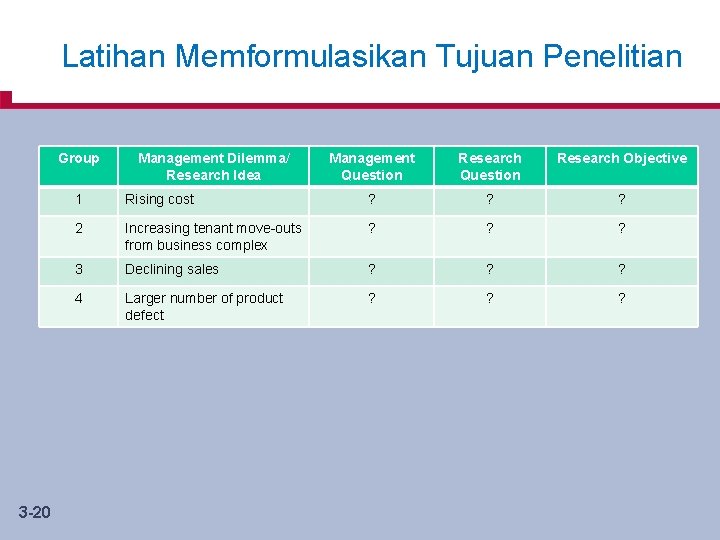 Practise - Writing the Research Objectives Latihan Memformulasikan Tujuan Penelitian Group 3 -20 Management