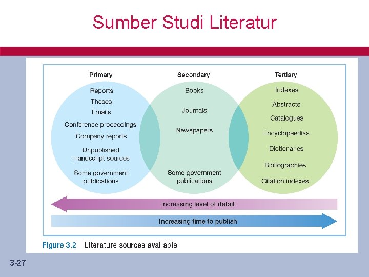 Sumber Studi Literatur 3 -27 