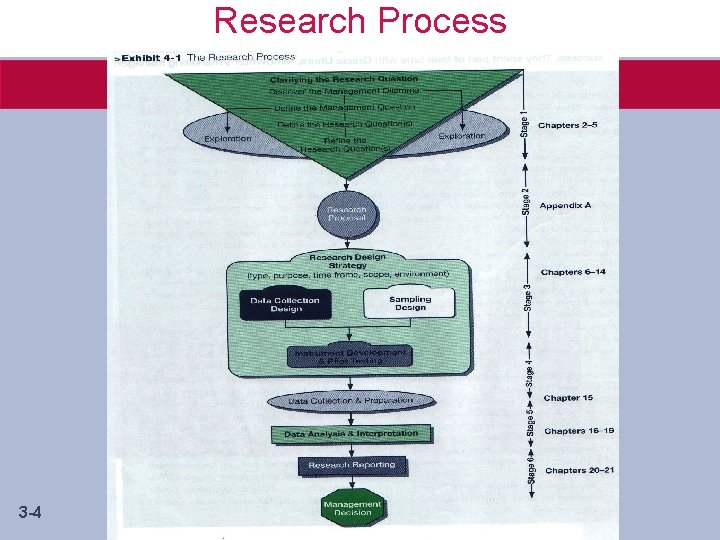 Research Process 3 -4 