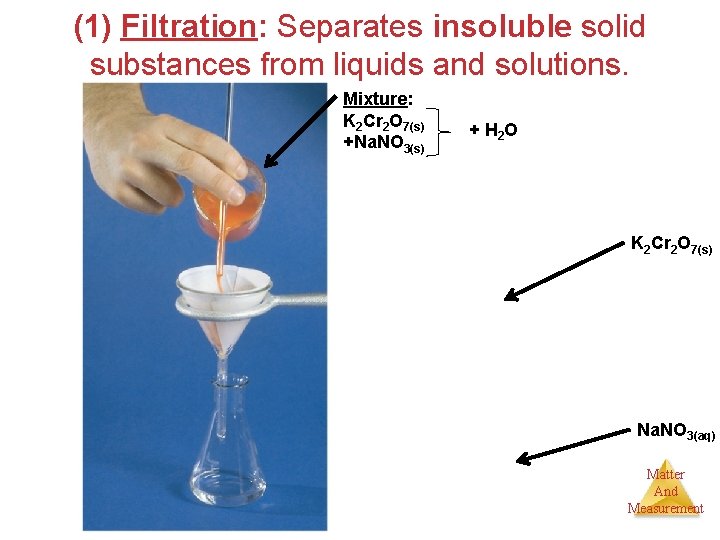 (1) Filtration: Separates insoluble solid substances from liquids and solutions. Mixture: K 2 Cr