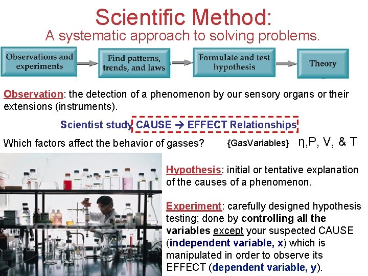 Scientific Method: A systematic approach to solving problems. Observation: the detection of a phenomenon