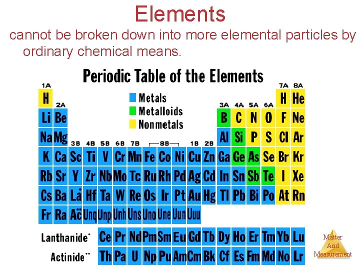 Elements cannot be broken down into more elemental particles by ordinary chemical means. Matter