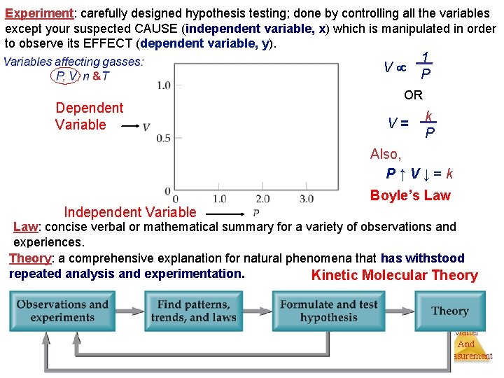 Experiment: carefully designed hypothesis testing; done by controlling all the variables except your suspected