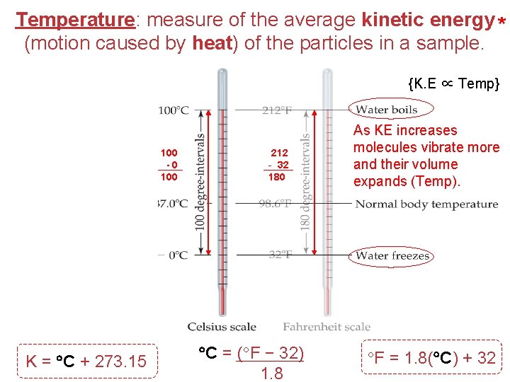 Temperature: measure of the average kinetic energy * (motion caused by heat) of the