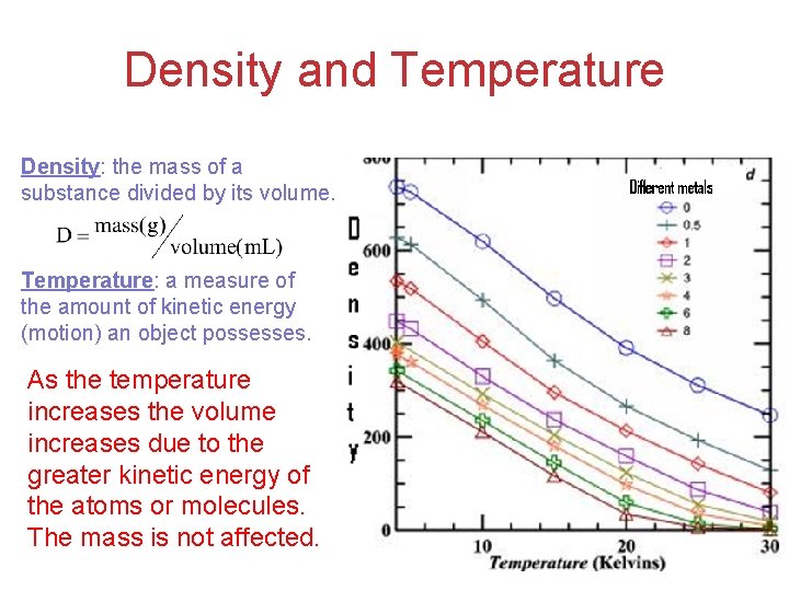 Density and Temperature Density: the mass of a substance divided by its volume. Temperature: