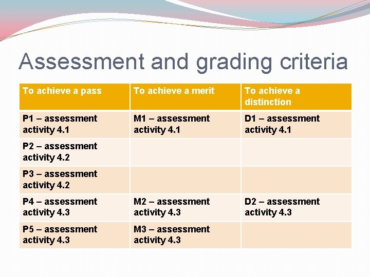 Assessment and grading criteria To achieve a pass To achieve a merit To achieve