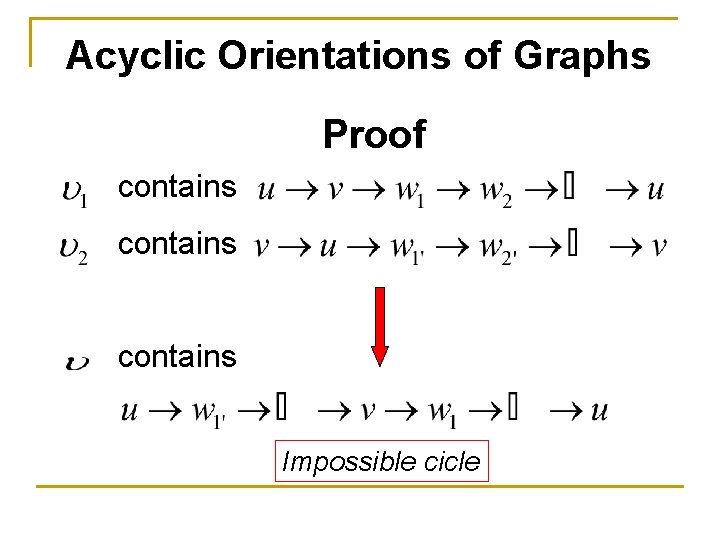 Acyclic Orientations of Graphs Proof contains Impossible cicle 