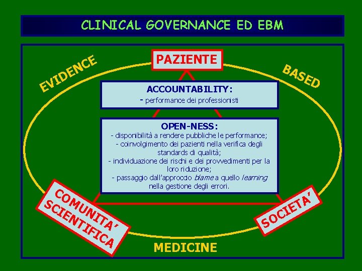 CLINICAL GOVERNANCE ED EBM DE VI E PAZIENTE E C N - BA SE