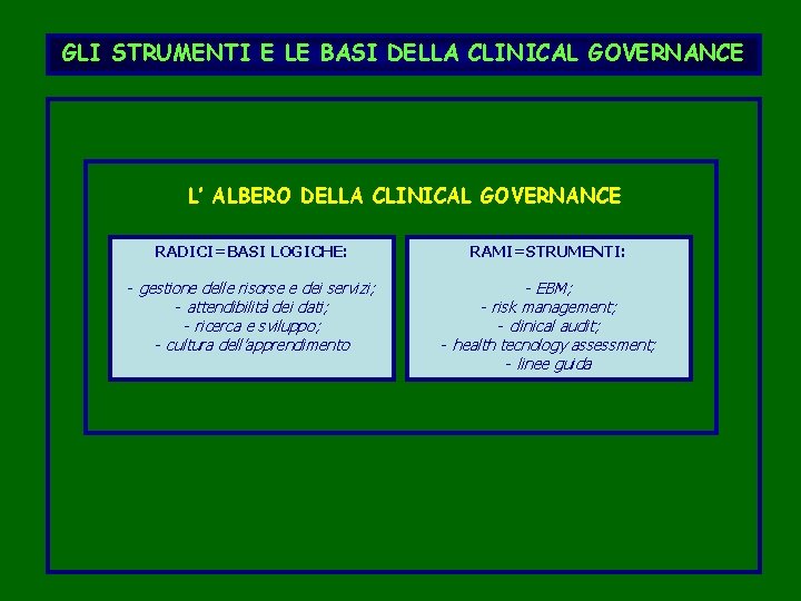 GLI STRUMENTI E LE BASI DELLA CLINICAL GOVERNANCE L’ ALBERO DELLA CLINICAL GOVERNANCE RADICI=BASI