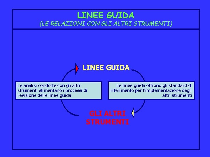 LINEE GUIDA (LE RELAZIONI CON GLI ALTRI STRUMENTI) LINEE GUIDA Le analisi condotte con