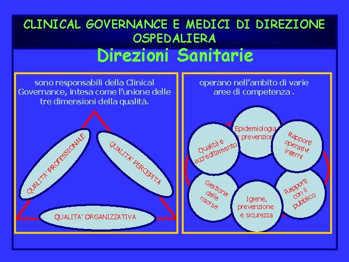 CLINICAL GOVERNANCE E MEDICI DI DIREZIONE OSPEDALIERA Direzioni Sanitarie PR OF ES S IO