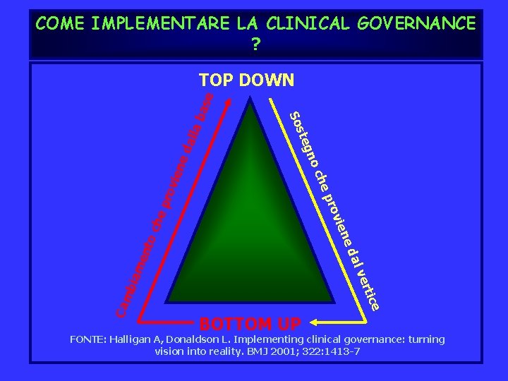 COME IMPLEMENTARE LA CLINICAL GOVERNANCE ? dal la vie bia tice ver me dal