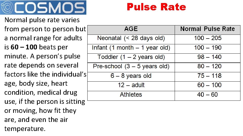 Pulse Rate Normal pulse rate varies from person to person but a normal range