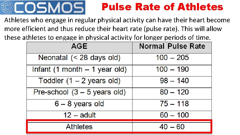 Pulse Rate of Athletes who engage in regular physical activity can have their heart