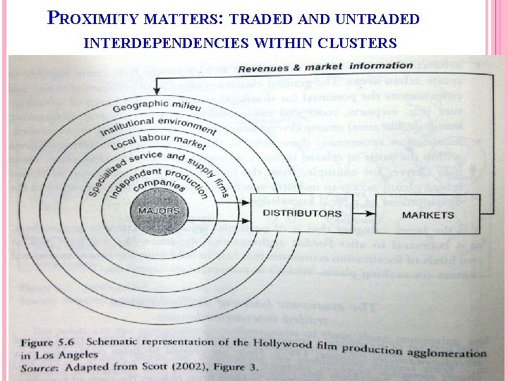 PROXIMITY MATTERS: TRADED AND UNTRADED INTERDEPENDENCIES WITHIN CLUSTERS 