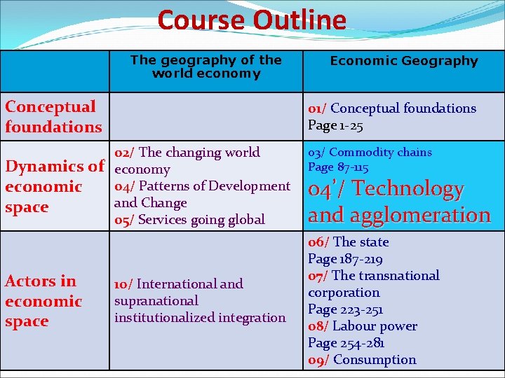 Course Outline The geography of the world economy Conceptual foundations Dynamics of economic space