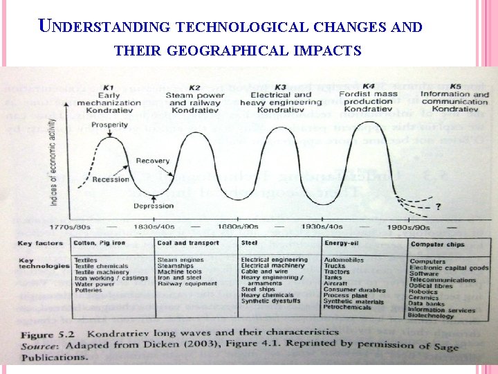 UNDERSTANDING TECHNOLOGICAL CHANGES AND THEIR GEOGRAPHICAL IMPACTS 
