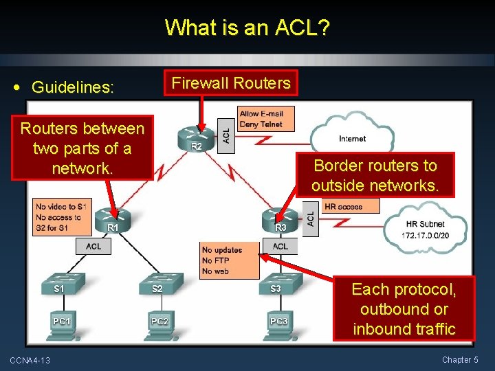 What is an ACL? • Guidelines: Routers between two parts of a network. Firewall