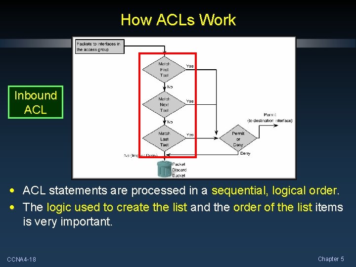 How ACLs Work Inbound ACL • ACL statements are processed in a sequential, logical