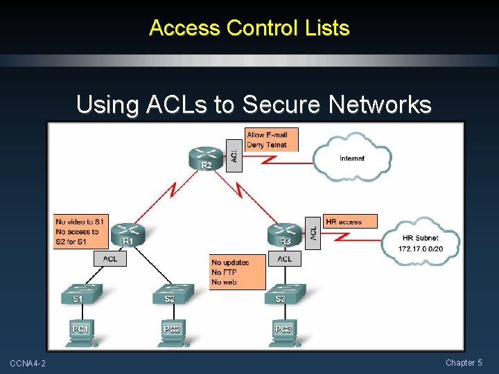 Access Control Lists Using ACLs to Secure Networks CCNA 4 -2 Chapter 5 