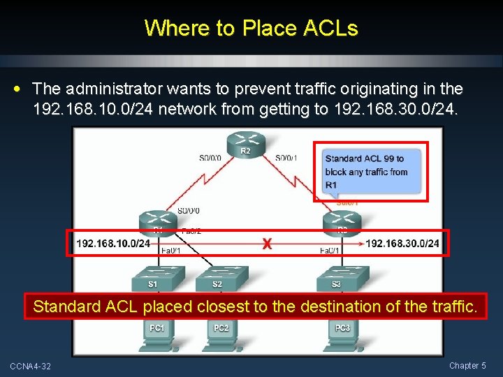 Where to Place ACLs • The administrator wants to prevent traffic originating in the