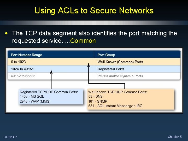 Using ACLs to Secure Networks • The TCP data segment also identifies the port